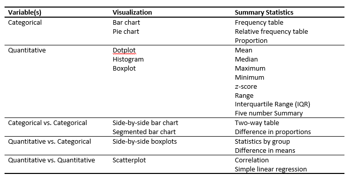 Data Visualization Table.PNG